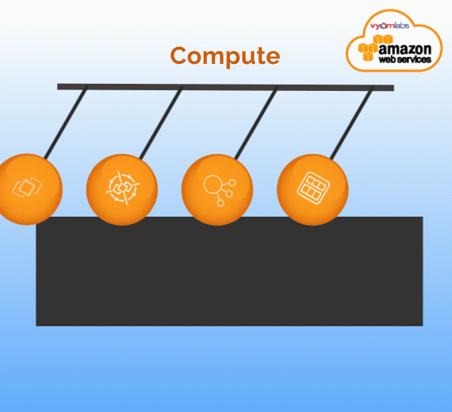 Compute Compute