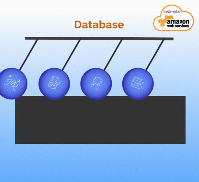 Database Database