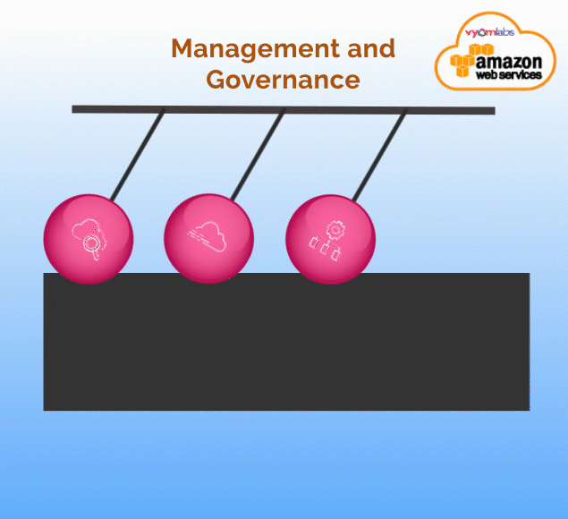 Management and Governance Management and Governance