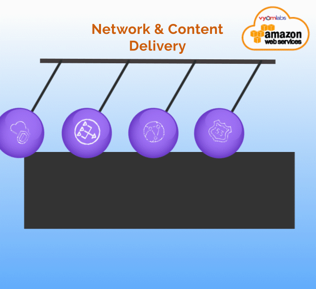 Network-Content-Delivery Network-Content-Delivery