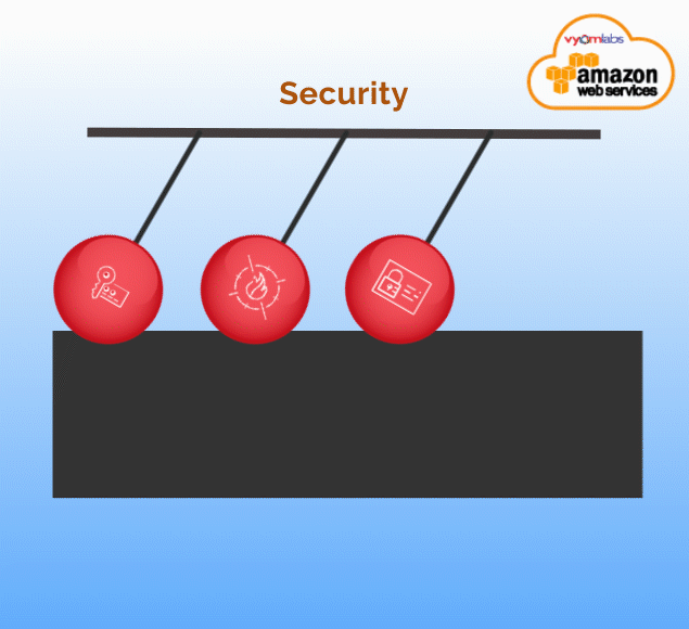 Security Security