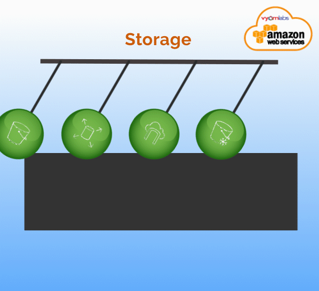 Storage Storage