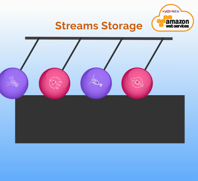 Streams Storage Streams Storage