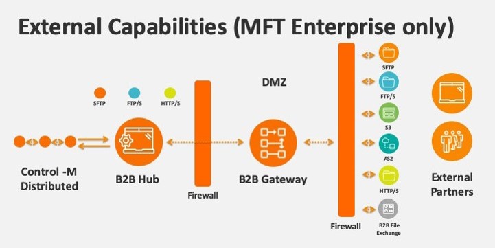 Control-M-Managed-File-Transfer Control-M-Managed-File-Transfer