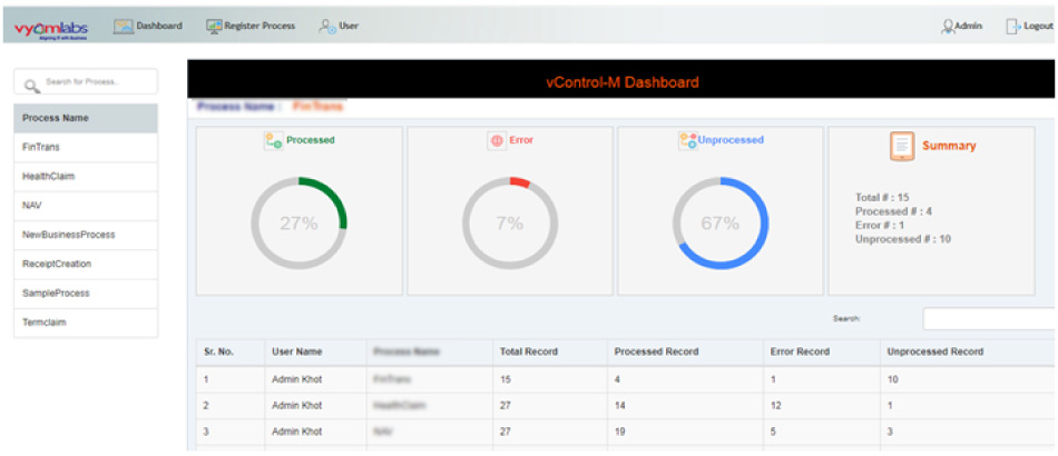 VyomLabs vControl-M Dashboard VyomLabs vControl-M Dashboard