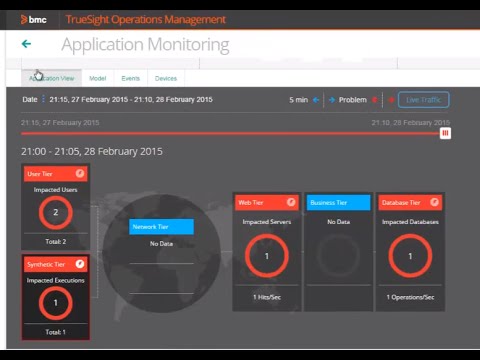 Application Monitoring Application Monitoring