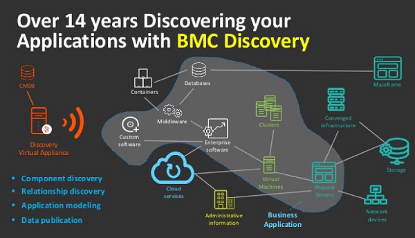 Over 14 Years Discovering Over 14 Years Discovering