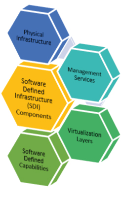 Software-defined-infrastructure-blog-infographic Software Defined Structure