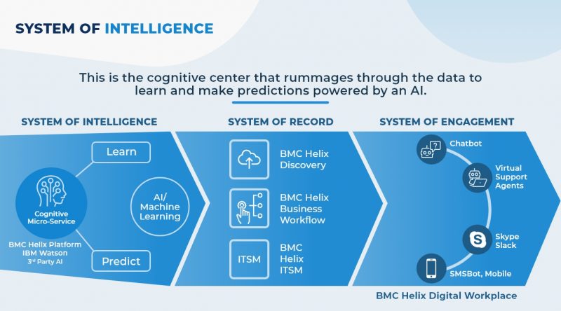 System-of-Intelligence-800×444 System of Intelligence