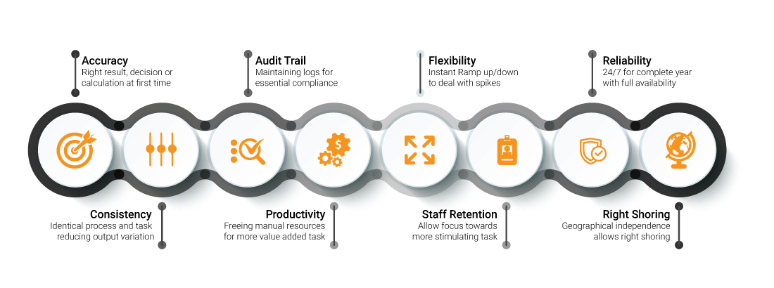 Benefits-of-RPA Benefits of RPA
