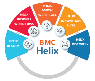 BMC-HELIX-info-400×340 BMC Helix