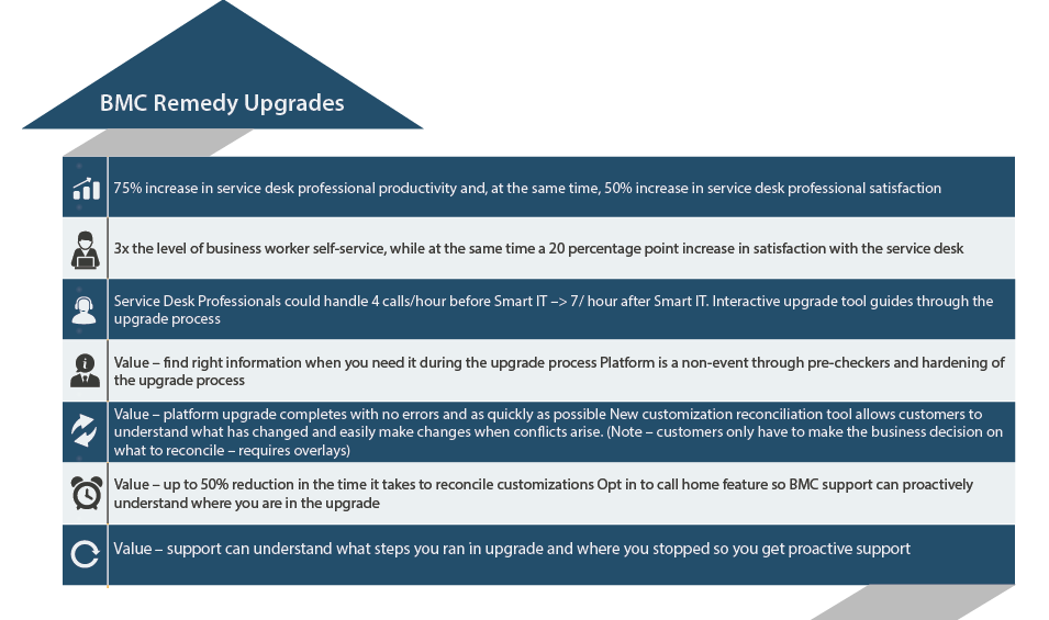 BMC Remedy Upgrades BMC Remedy Upgrades