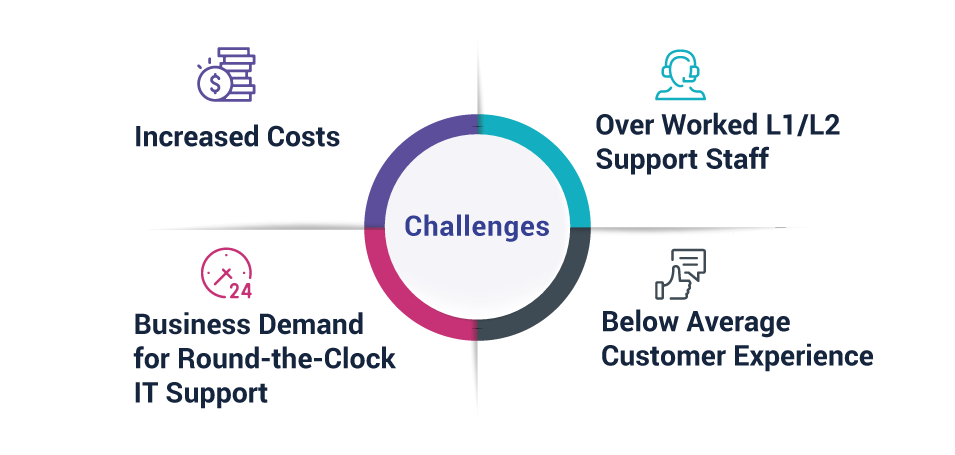 Challenges-info Challenges-info