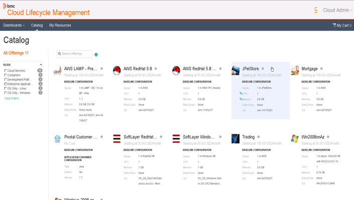 Cloud Management Lifecycle Cloud Management Lifecycle
