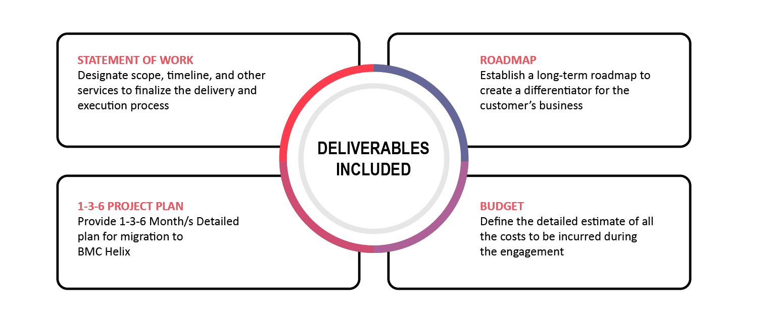 Deliverables Included Deliverables included