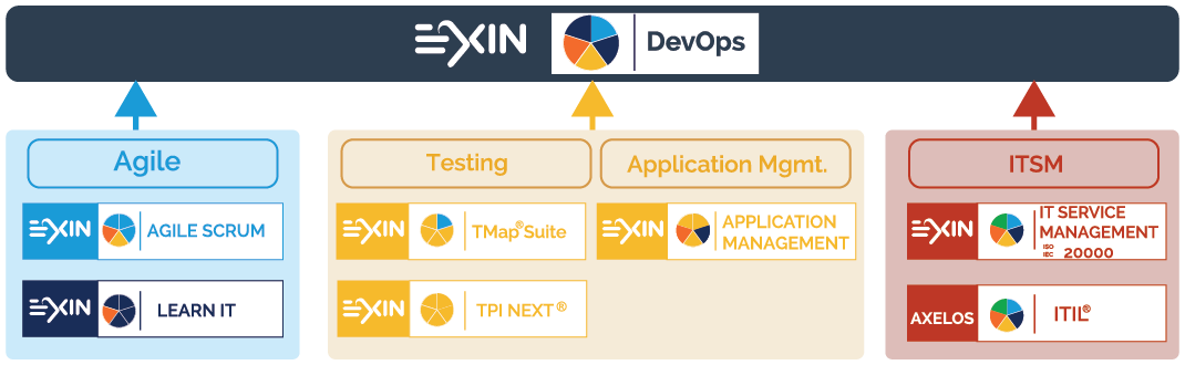 EXIN-DevOps-Master-Certificate-1-CQ1 EXIN DevOps Master Certificate