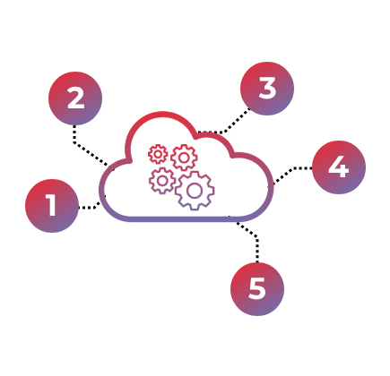 Five Phases Migrating Your Business (1) Five Phases Migrating Your Business