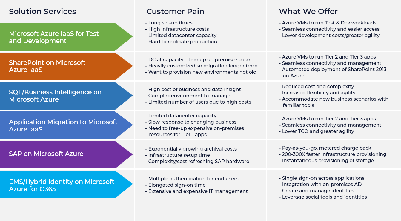 imgpsh_fullsize_infogapiccs Vyom Labs Azure Cloud Services