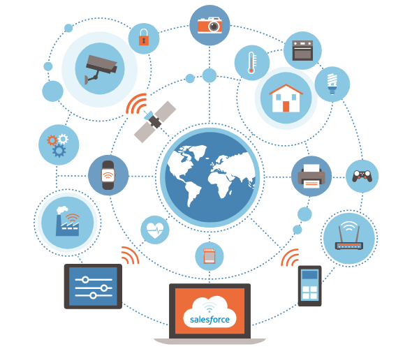 Internet-of-Things Internet of Things