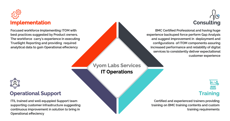 IT Operations Services IT Operations Services