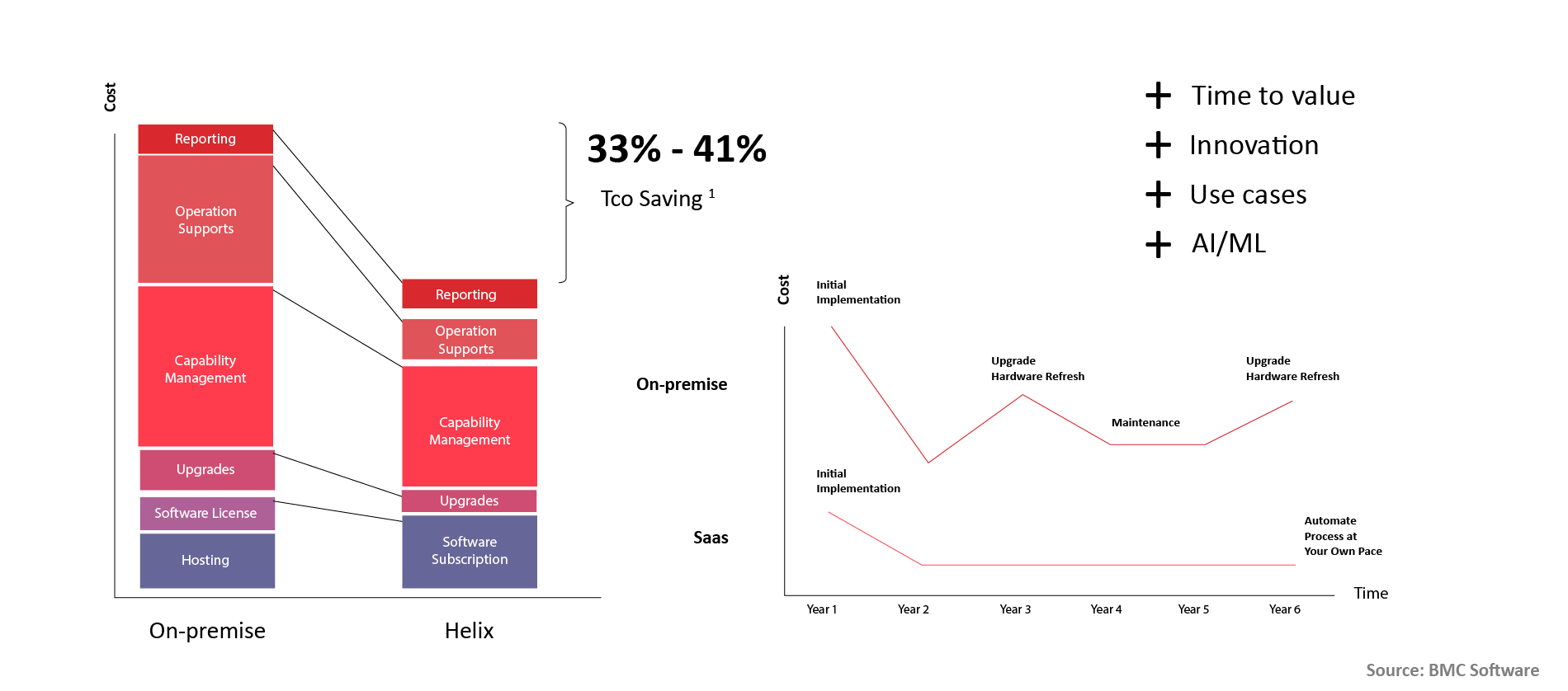 BMC Helix Cost Efficiency BMC Helix Cost Efficiency