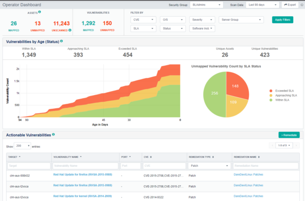 Operator Dashboard Operator Dashboard