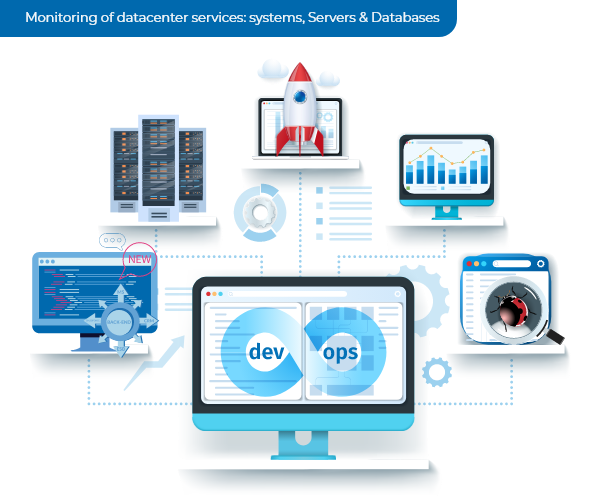 Our-DevOps-methodology-to-monitor Our DevOps methodology