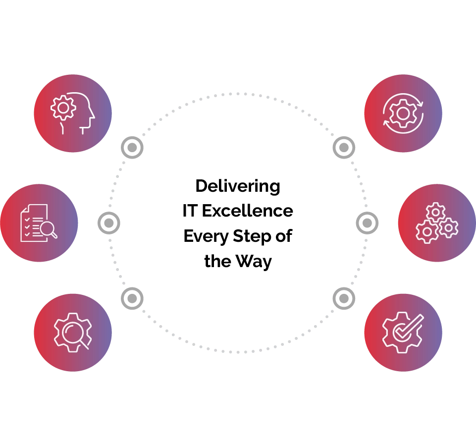 Delivering IT Excellence Every Step of The Way new Delivering IT Excellence Every Step of the Way