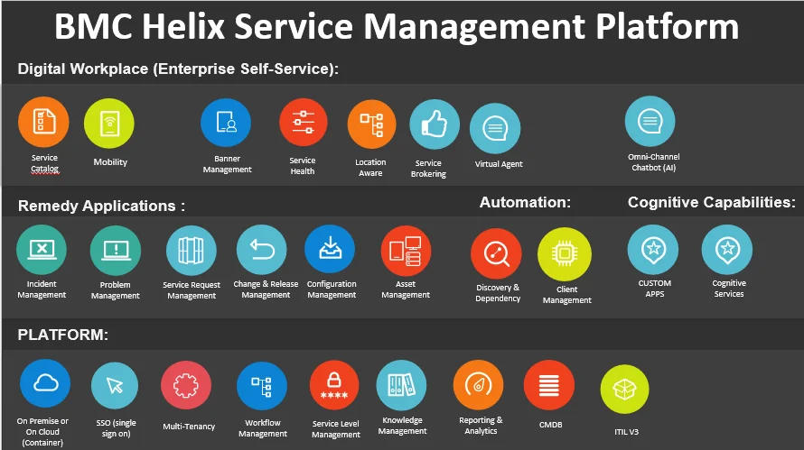 BMC Helix Service Management BMC Helix Service Management